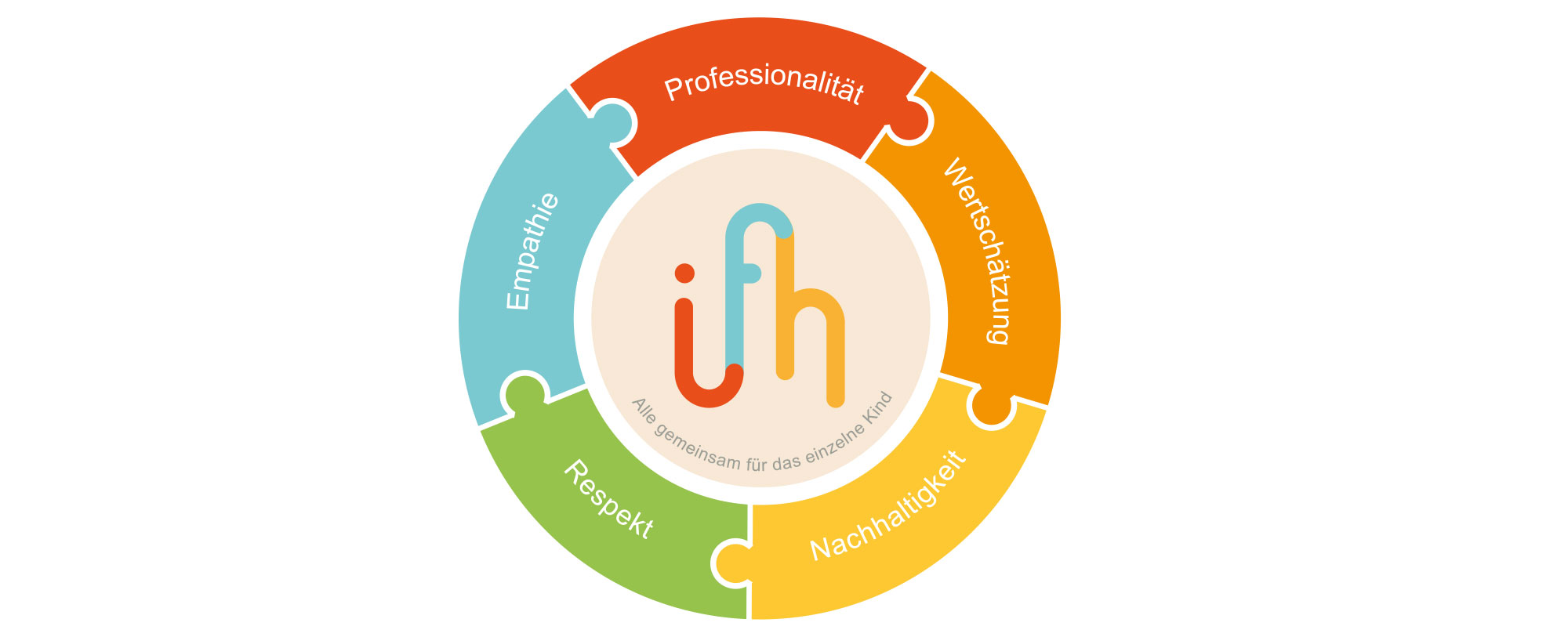 ifh_boccalu_Leitbild